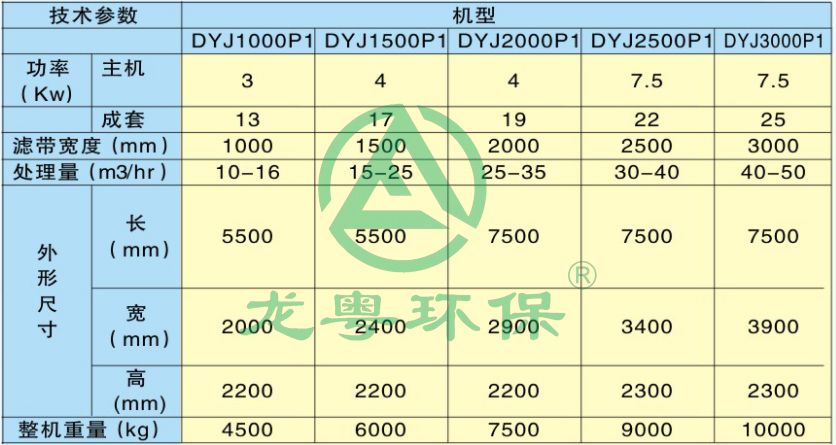 洗砂污泥脫水機(jī)