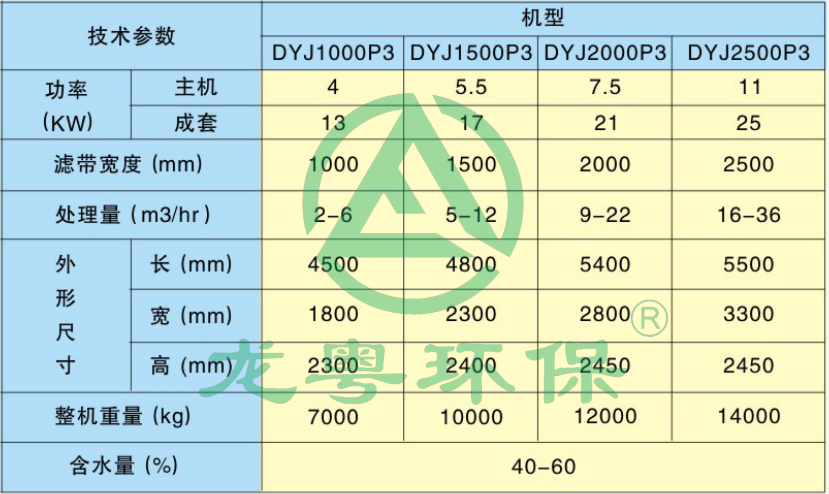 打樁泥漿脫水機(jī)