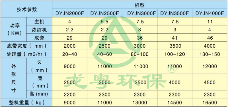 礦山泥漿脫水機(jī)