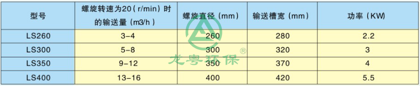 螺旋輸送機.png