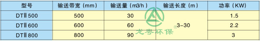 皮帶輸送機