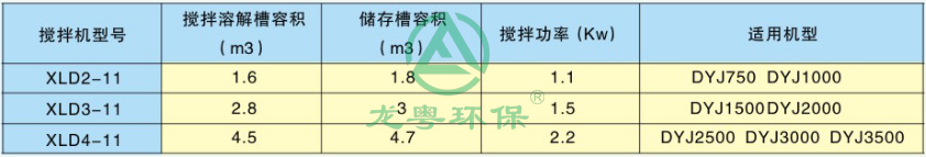 絮凝劑制備裝置