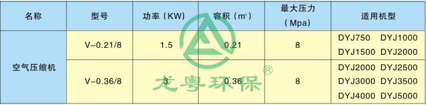 空氣壓縮機