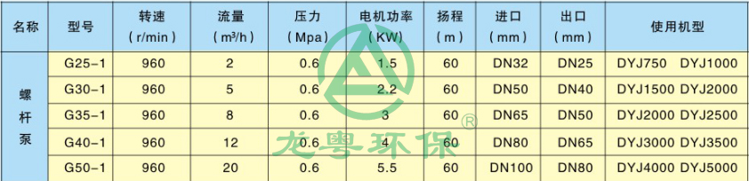 絮凝液投加藥劑泵